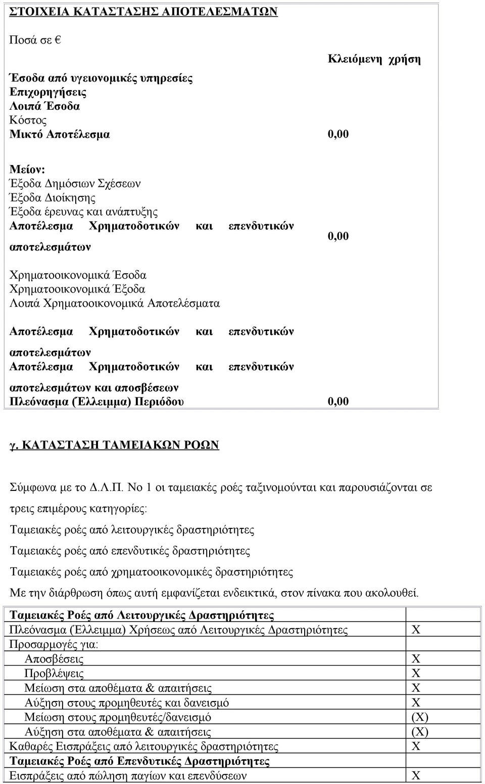 επενδυτικών αποτελεσμάτων Αποτέλεσμα ρηματοδοτικών και επενδυτικών αποτελεσμάτων και αποσβέσεων Πλ