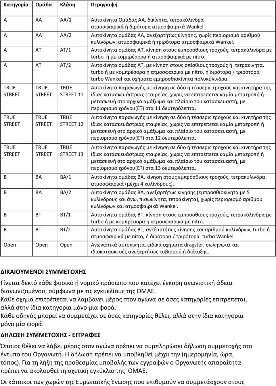 Α ΑΤ ΑΤ/1 Αυτοκίνητα ομάδας ΑΤ, κίνηση στους εμπρόσθιους τροχούς, τετρακύλινδρα με turbo ή με κομπρέσορα ή ατμοσφαιρικά με nitro.