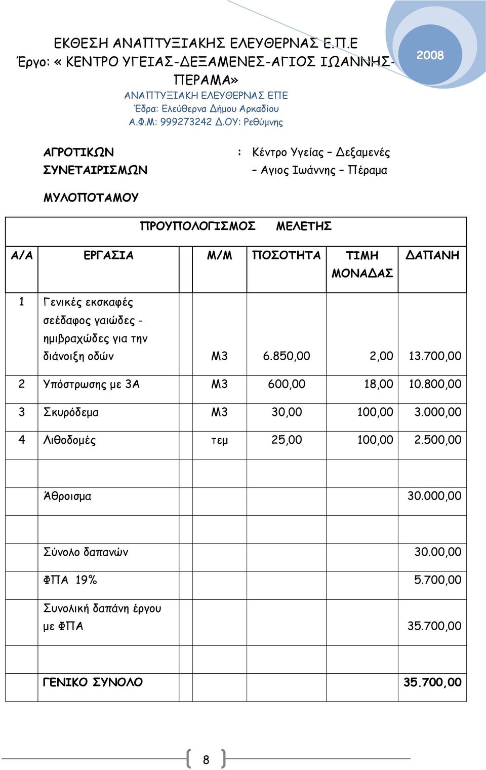 700,00 2 Υπόστρωσης με 3Α Μ3 600,00 18,00 10.800,00 3 Σκυρόδεμα Μ3 30,00 100,00 3.000,00 4 Λιθοδομές τεμ 25,00 100,00 2.