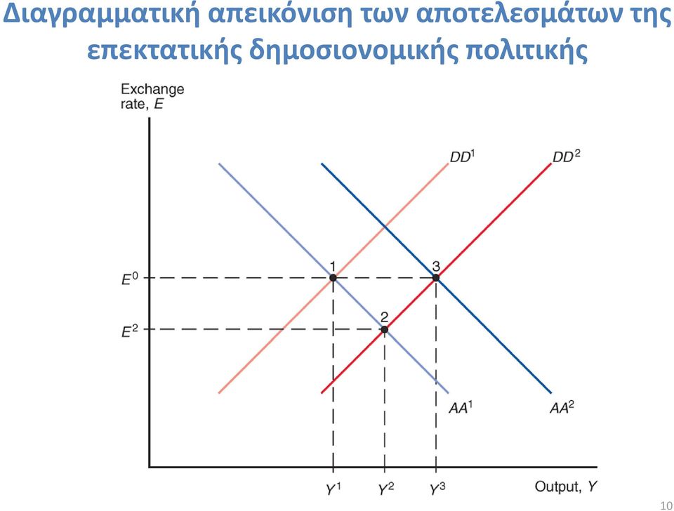 αποτελεσμάτων της