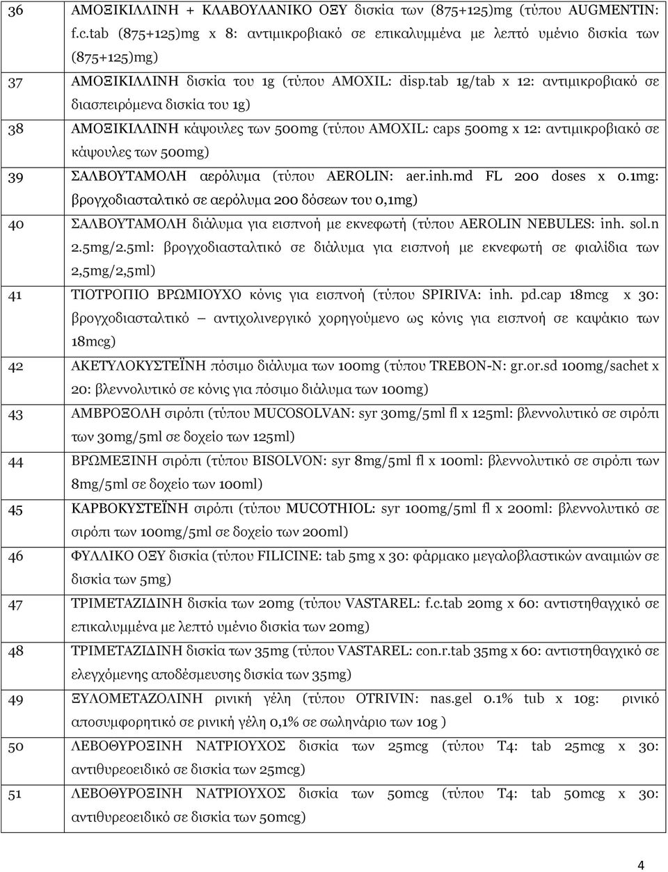 tab 1g/tab x 12: αντιμικροβιακό σε διασπειρόμενα δισκία του 1g) 38 ΑΜΟΞΙΚΙΛΛΙΝΗ κάψουλες των 500mg (τύπου AMOXIL: caps 500mg x 12: αντιμικροβιακό σε κάψουλες των 500mg) 39 ΣΑΛΒΟΥΤΑΜΟΛΗ αερόλυμα