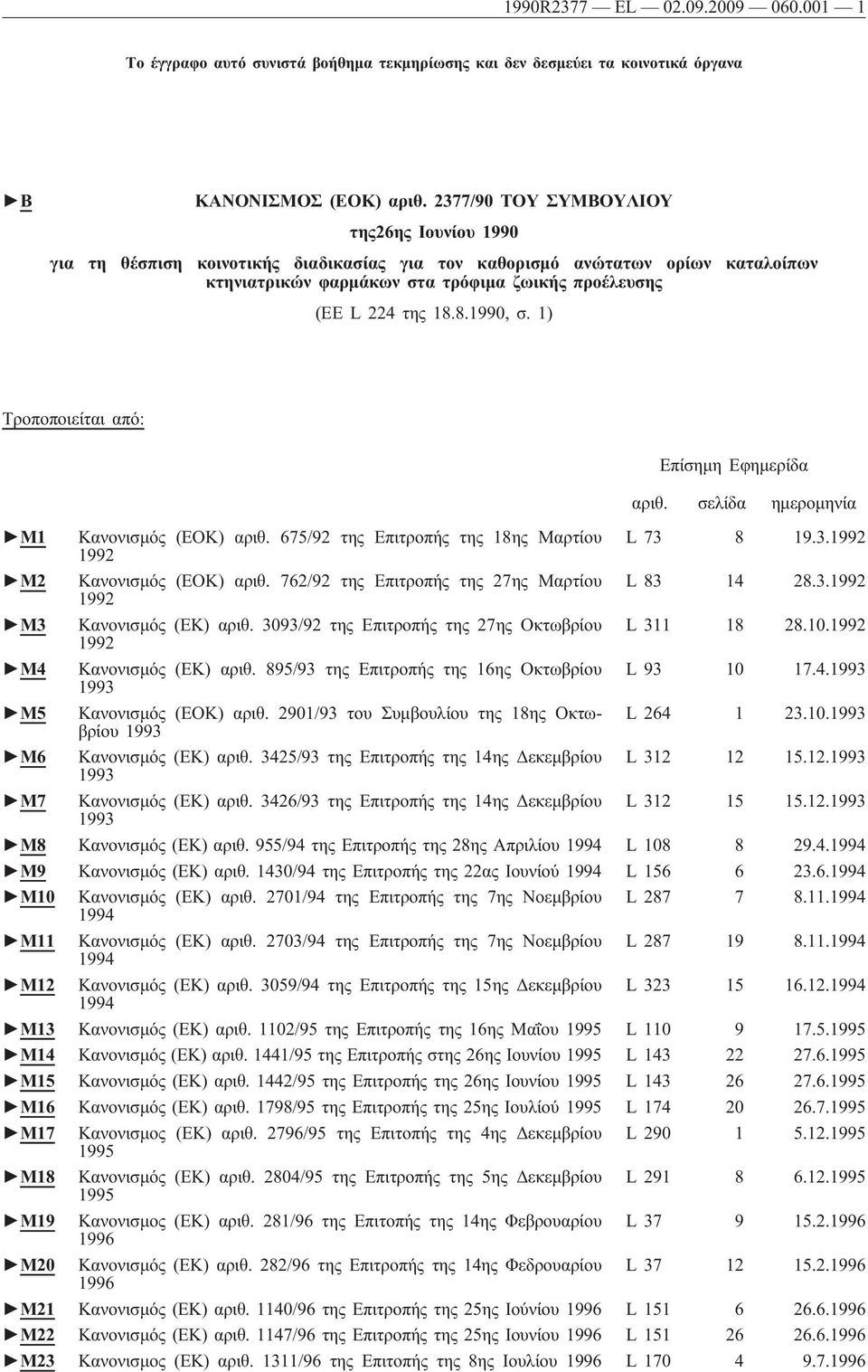 8.1990, σ. 1) Τροποποιείται από: Επίσημη Εφημερίδα αριθ. σελίδα ημερομηνία M1 Κανονισμός (ΕΟΚ) αριθ. 675/92 της Επιτροπής της 18ης Μαρτίου L 73 8 19.3.1992 1992 M2 Κανονισμός (ΕΟΚ) αριθ.