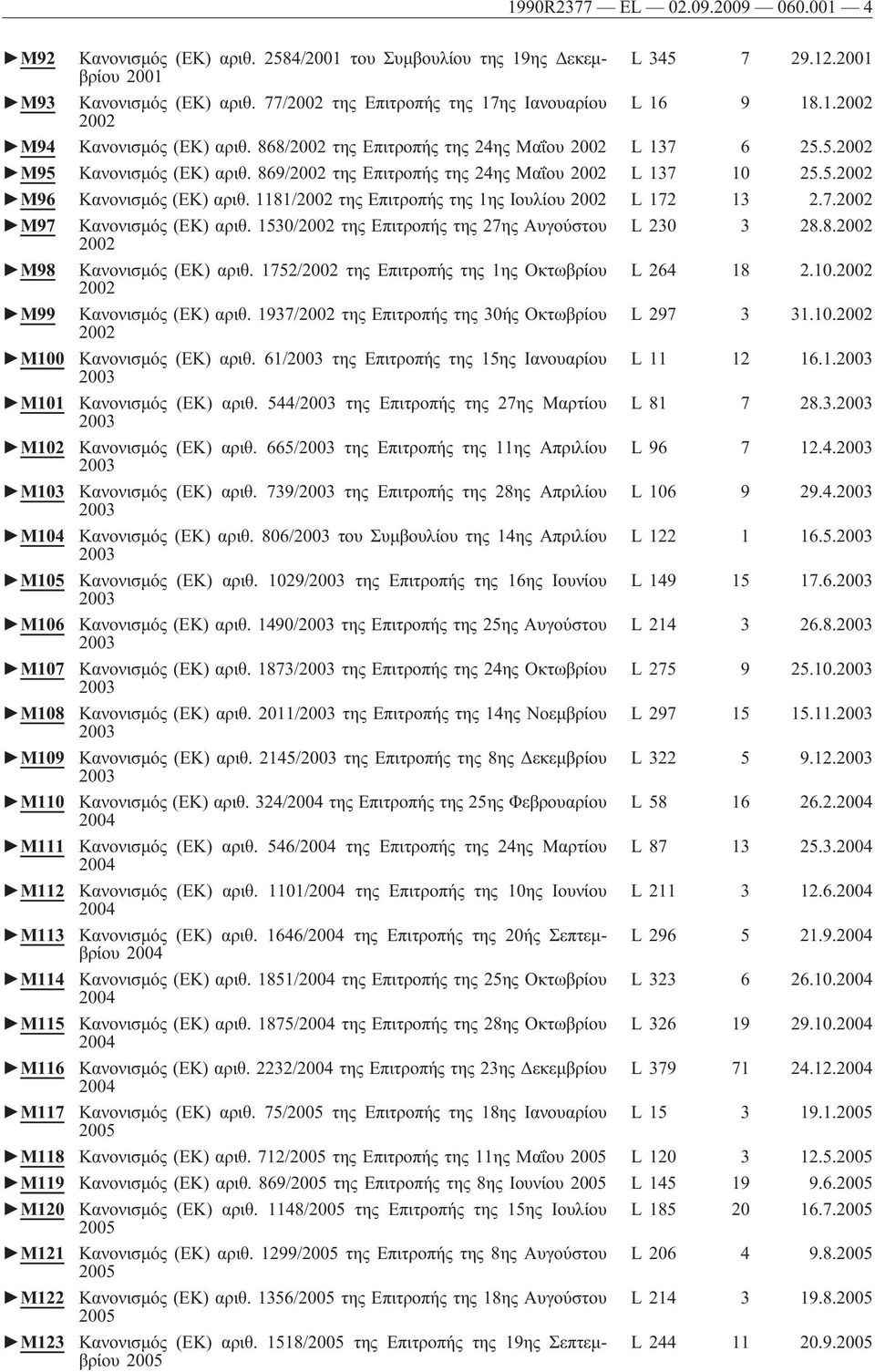 869/2002 της Επιτροπής της 24ης Μαΐου 2002 L 137 10 25.5.2002 M96 Κανονισμός (ΕΚ) αριθ. 1181/2002 της Επιτροπής της 1ης Ιουλίου 2002 L 172 13 2.7.2002 M97 Κανονισμός (ΕΚ) αριθ.