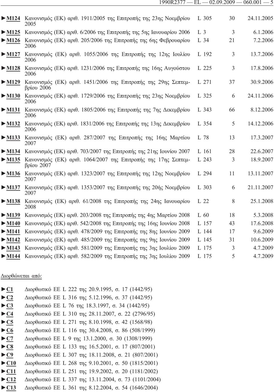 1055/2006 της Επιτροπής της 12ης Ιουλίου L 192 3 13.7.2006 2006 M128 Κανονισμός (ΕΚ) αριθ. 1231/2006 της Επιτροπής της 16ης Αυγούστου L 225 3 17.8.2006 2006 M129 Κανονισμός (ΕΚ) αριθ.