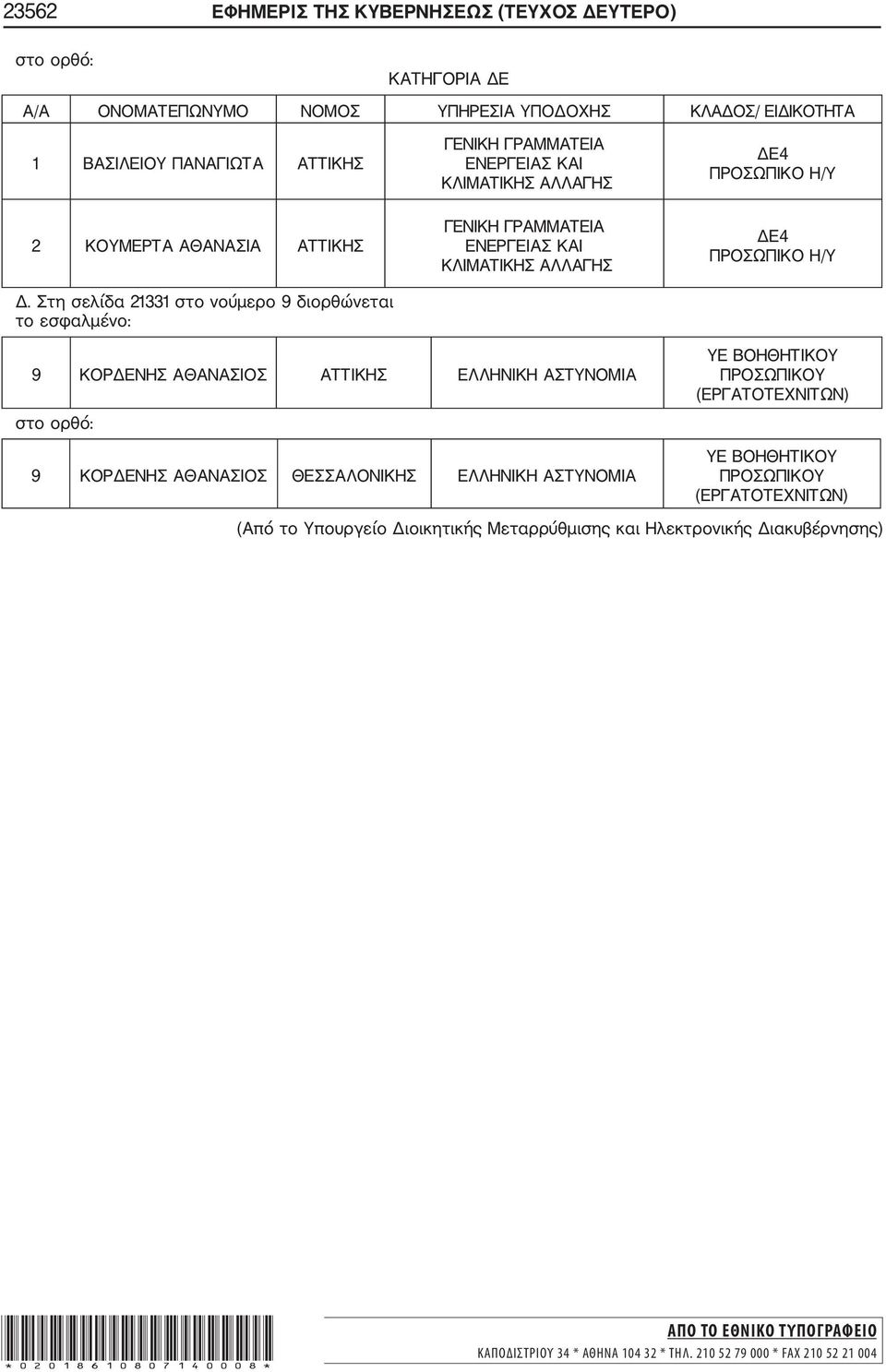 Στη σελίδα 21331 στο νούμερο 9 διορθώνεται το εσφαλμένο: ΓΕΝΙΚΗ ΓΡΑΜΜΑΤΕΙΑ ΕΝΕΡΓΕΙΑΣ ΚΑΙ ΚΛΙΜΑΤΙΚΗΣ ΑΛΛΑΓΗΣ ΔΕ4 ΠΡΟΣΩΠΙΚΟ Η/Υ 9 ΚΟΡΔΕΝΗΣ ΑΘΑΝΑΣΙΟΣ ΑΤΤΙΚΗΣ ΕΛΛΗΝΙΚΗ ΑΣΤΥΝΟΜΙΑ στο ορθό: 9