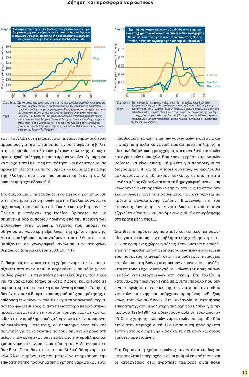 πως υπολογίστηκε µε βάση τη µέθοδο Brookmeyer και Liao Προσαρµοσµένη συχν τητα εµφάνισης 400 350 300 250 200 150 100 50 0 Λισσαβ να Βέλγιο Βουδαπέστη ιάγρ.