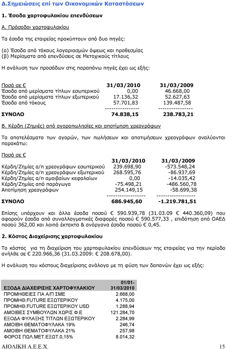 στις παραπάνω πηγές έχει ως εξής: Ποσά σε 31/03/2010 31/03/2009 Έσοδα από μερίσματα τίτλων εσωτερικού 0,00 46.668,00 Έσοδα από μερίσματα τίτλων εξωτερικού 17.136,32 52.627,63 Έσοδα από τόκους 57.