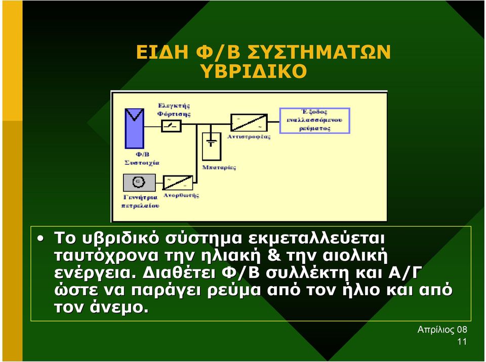 αιολική ενέργεια.