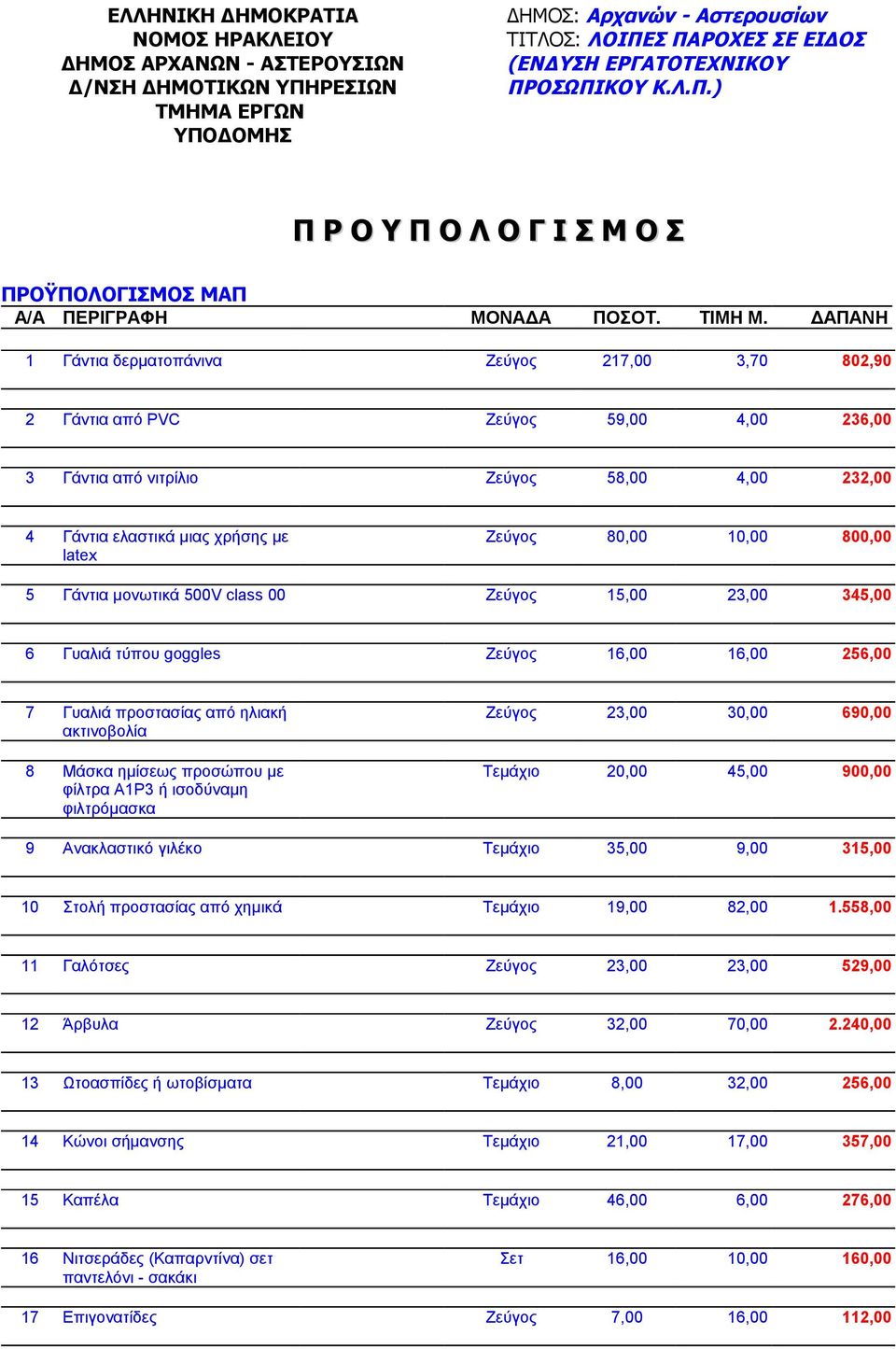 ΔΑΠΑΝΗ 1 Γάντια δερματοπάνινα Ζεύγος 217,00 3,70 802,90 2 Γάντια από PVC Ζεύγος 59,00 4,00 236,00 3 Γάντια από νιτρίλιο Ζεύγος 58,00 4,00 232,00 4 Γάντια ελαστικά μιας χρήσης με latex Ζεύγος 80,00