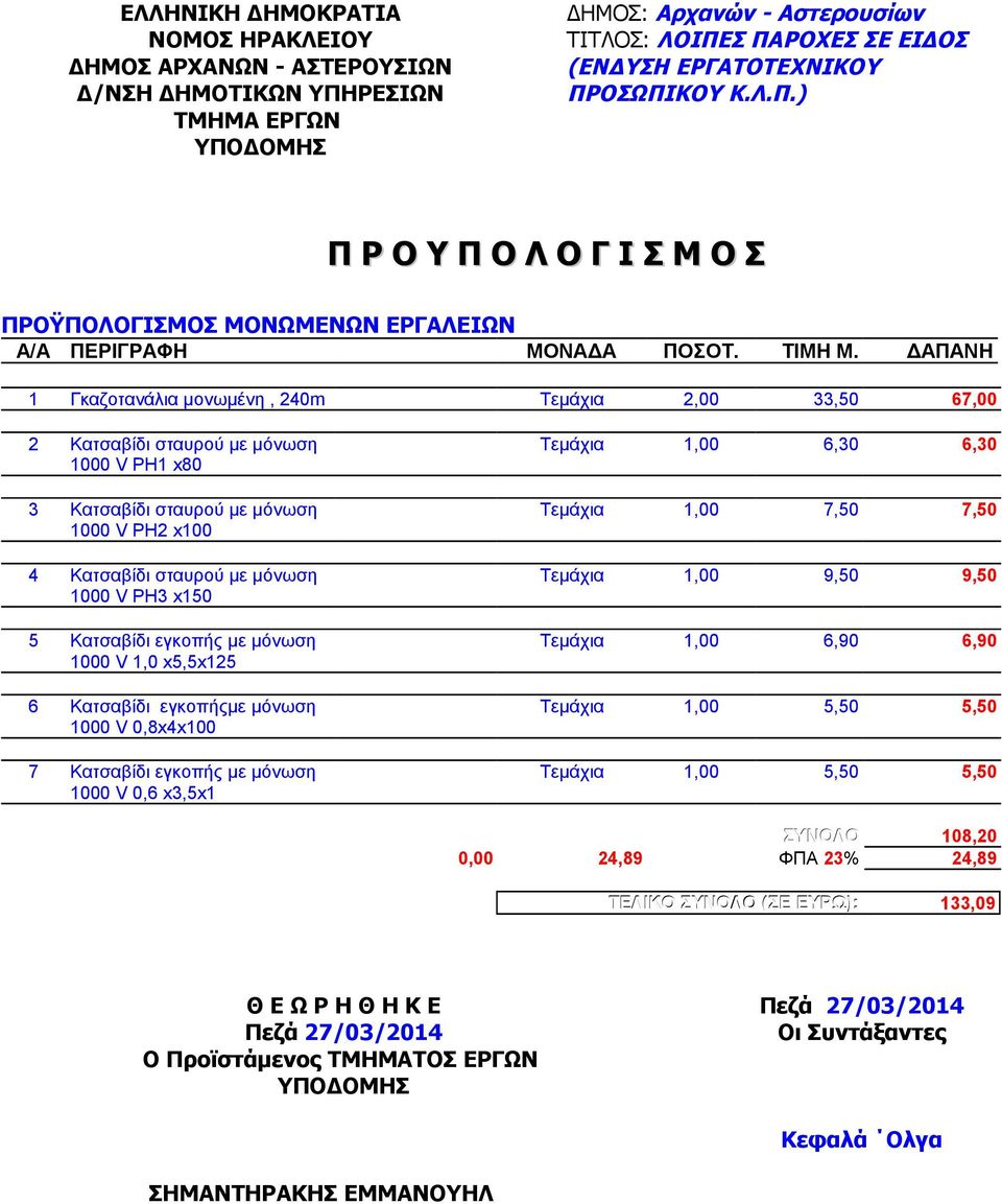 ΔΑΠΑΝΗ 1 Γκαζοτανάλια μονωμένη, 240m Τεμάχια 2,00 33,50 67,00 2 Κατσαβίδι σταυρού με μόνωση 1000 V PH1 x80 3 Κατσαβίδι σταυρού με μόνωση 1000 V PH2 x100 4 Κατσαβίδι σταυρού με μόνωση 1000 V PH3 x150