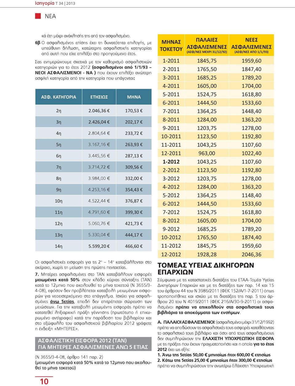 Σας ενημερώνουμε σχετικά με τον καθορισμό ασφαλιστικών κατηγοριών για το έτος 2012 (ασφαλισμένοι από 1/1/93 ΝΕΟΙ ΑΣΦΑΛΙΣΜΕΝΟΙ - ΝΑ ) που έχουν επιλέξει ανώτερη ασφ/κή κατηγορία από την κατηγορία που