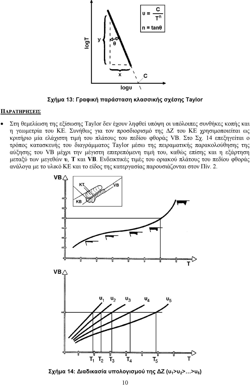 14 επεξηγείται ο τρόπος κατασκευής του διαγράµµατος Taylor µέσω της πειραµατικής παρακολούθησης της αύξησης του VB µέχρι την µέγιστη επιτρεπόµενη τιµή του, καθώς επίσης και η