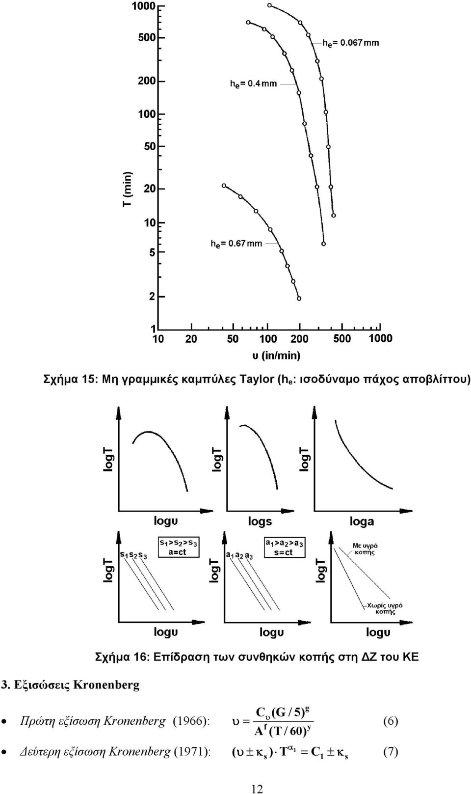 Εξισώσεις Kronenberg Πρώτη εξίσωση Kronenberg (1966): g C(G/5) υ υ=