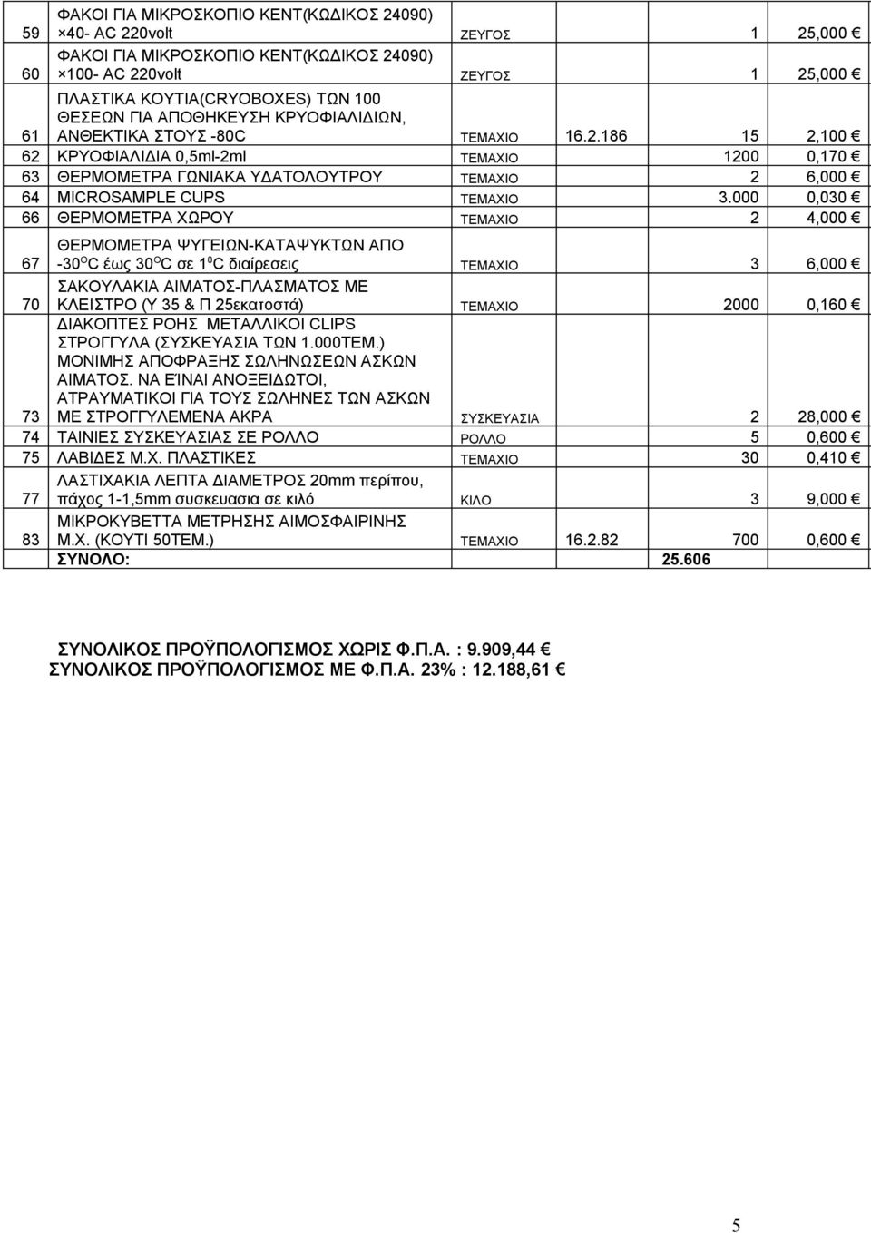 186 15 2,100 62 ΚΡΥΟΦΙΑΛΙΔΙΑ 0,5ml-2ml ΤΕΜΑΧΙΟ 1200 0,170 63 ΘΕΡΜΟΜΕΤΡΑ ΓΩΝΙΑΚΑ ΥΔΑΤΟΛΟΥΤΡΟΥ ΤΕΜΑΧΙΟ 2 6,000 64 MICROSAMPLE CUPS ΤΕΜΑΧΙΟ 3.