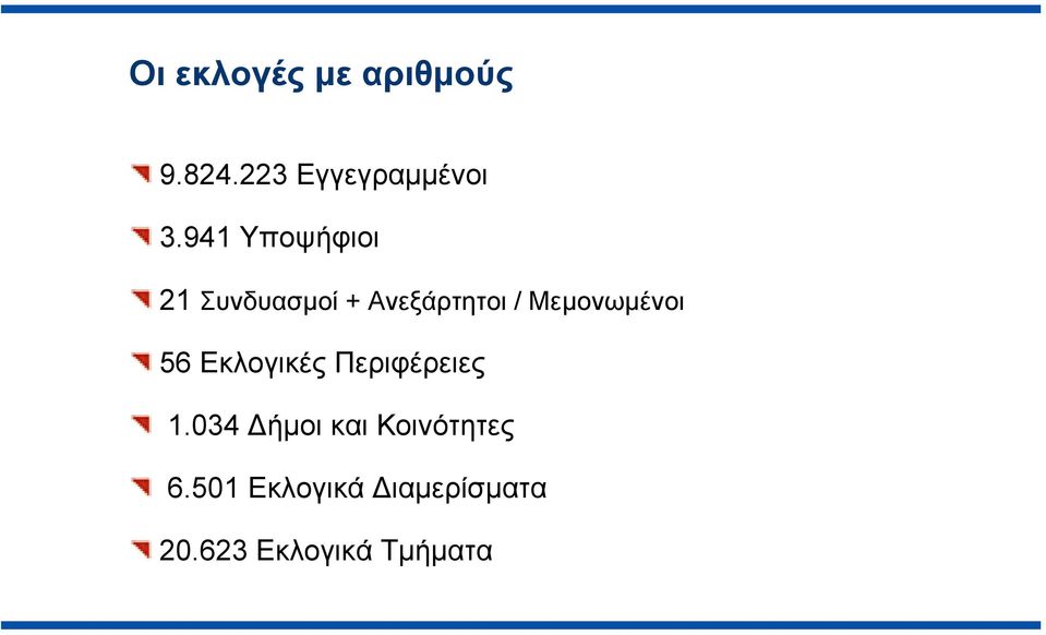 Μεμονωμένοι 56 Εκλογικές Περιφέρειες 1.