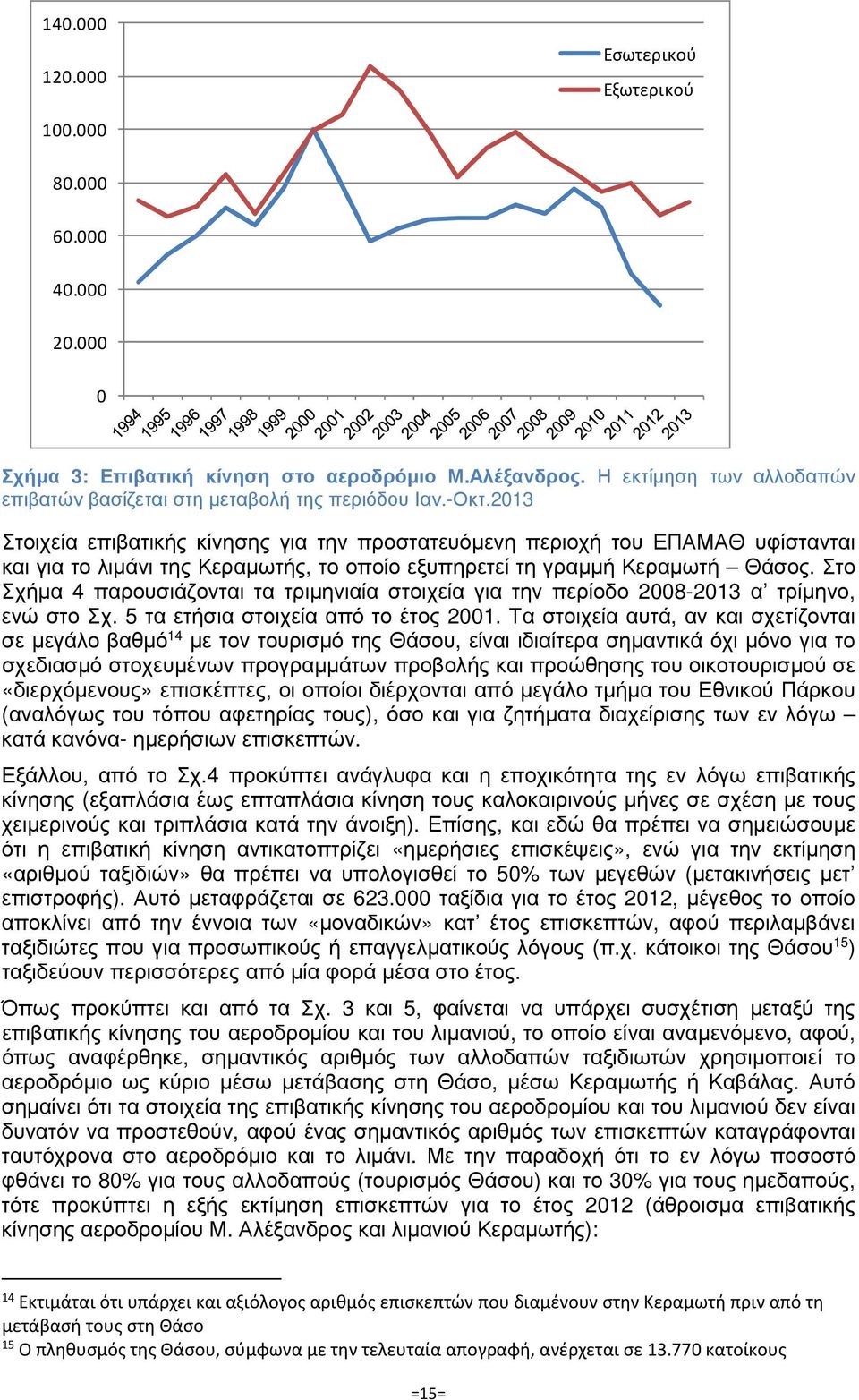 2013 Στοιχεία επιβατικής κίνησης για την προστατευόµενη περιοχή του ΕΠΑΜΑΘ υφίστανται και για το λιµάνι της Κεραµωτής, το οποίο εξυπηρετεί τη γραµµή Κεραµωτή Θάσος.