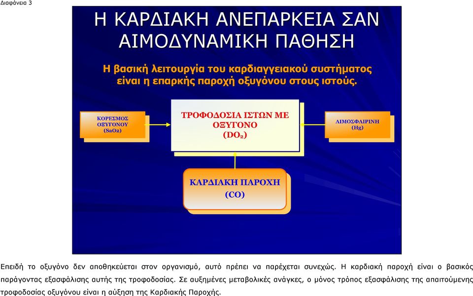 Επειδή το οξυγόνο δεν αποθηκεύεται στον οργανισµό, αυτό πρέπει να παρέχεται συνεχώς.