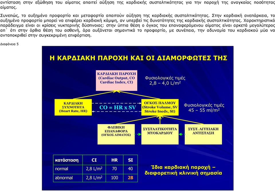 Στην καρδιακή ανεπάρκεια, το αυξηµένο προφορτίο µπορεί να επιφέρει καρδιακή κάµψη, αν υπερβεί τις δυνατότητες της καρδιακής συσταλτικότητας.