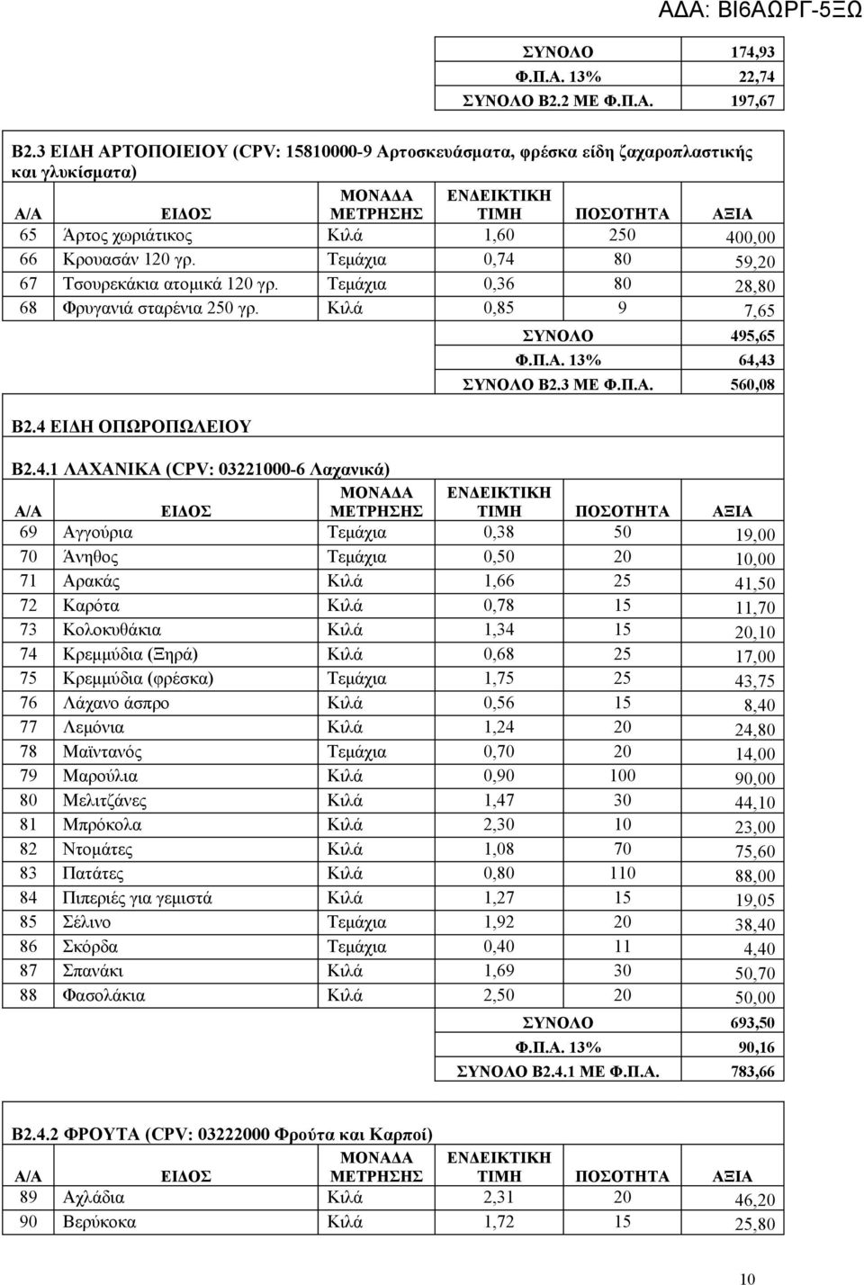 Τεμάχια 0,74 80 59,20 67 Τσουρεκάκια ατομικά 120 γρ. Τεμάχια 0,36 80 28,80 68 Φρυγανιά σταρένια 250 γρ. Κιλά 0,85 9 7,65 Β2.4 ΕΙΔΗ ΟΠΩΡΟΠΩΛΕΙΟΥ ΣΥΝΟΛΟ 495,65 Φ.Π.Α. 13% 64,43 ΣΥΝΟΛΟ Β2.3 ΜΕ Φ.Π.Α. 560,08 Β2.