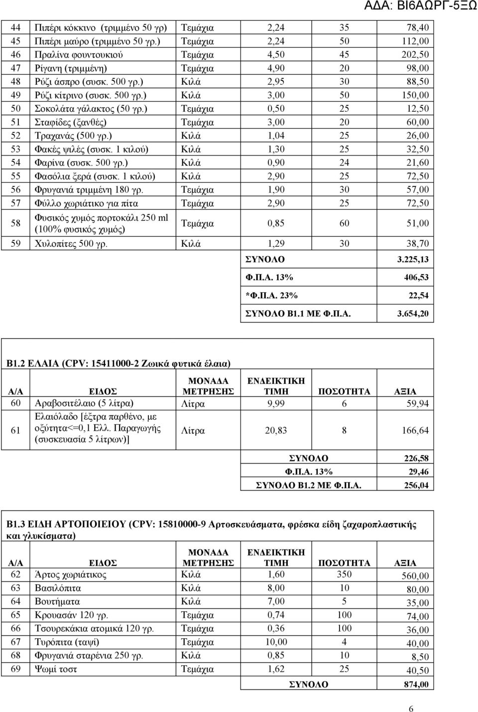 ) Τεμάχια 0,50 25 12,50 51 Σταφίδες (ξανθές) Τεμάχια 3,00 20 60,00 52 Τραχανάς (500 γρ.) Κιλά 1,04 25 26,00 53 Φακές ψιλές (συσκ. 1 κιλού) Κιλά 1,30 25 32,50 54 Φαρίνα (συσκ. 500 γρ.