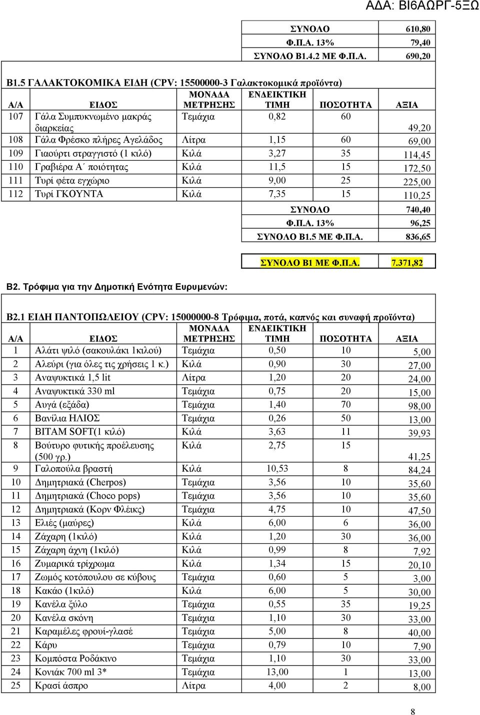 (1 κιλό) Κιλά 3,27 35 114,45 110 Γραβιέρα Α ποιότητας Κιλά 11,5 15 172,50 111 Τυρί φέτα εγχώριο Κιλά 9,00 25 225,00 112 Τυρί ΓΚΟΥΝΤΑ Κιλά 7,35 15 110,25 ΣΥΝΟΛΟ 740,40 Φ.Π.Α. 13% 96,25 ΣΥΝΟΛΟ Β1.