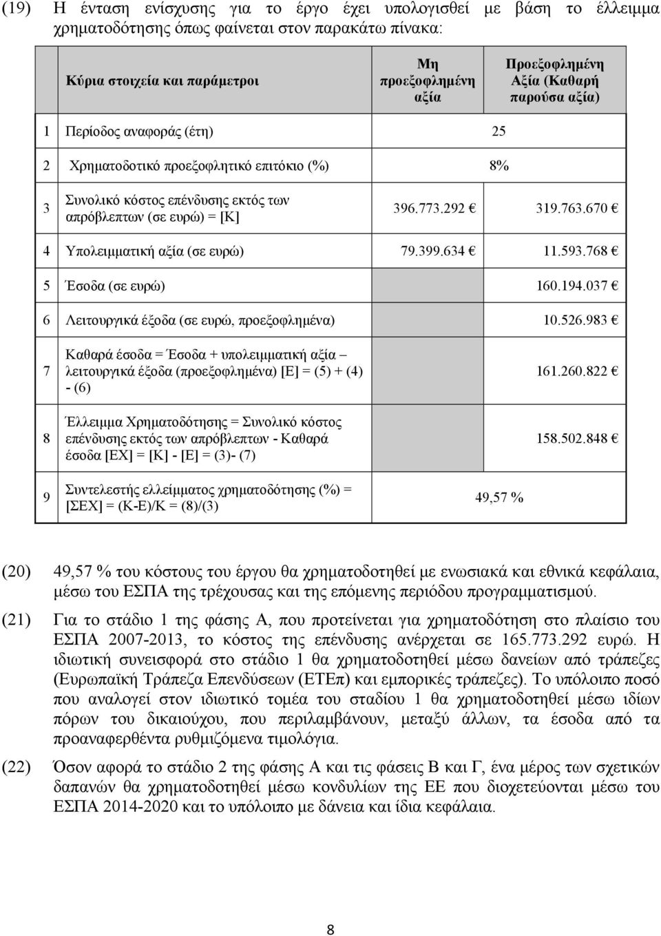 670 4 Υπολειμματική αξία (σε ευρώ) 79.399.634 11.593.768 5 Έσοδα (σε ευρώ) 160.194.037 6 Λειτουργικά έξοδα (σε ευρώ, προεξοφλημένα) 10.526.