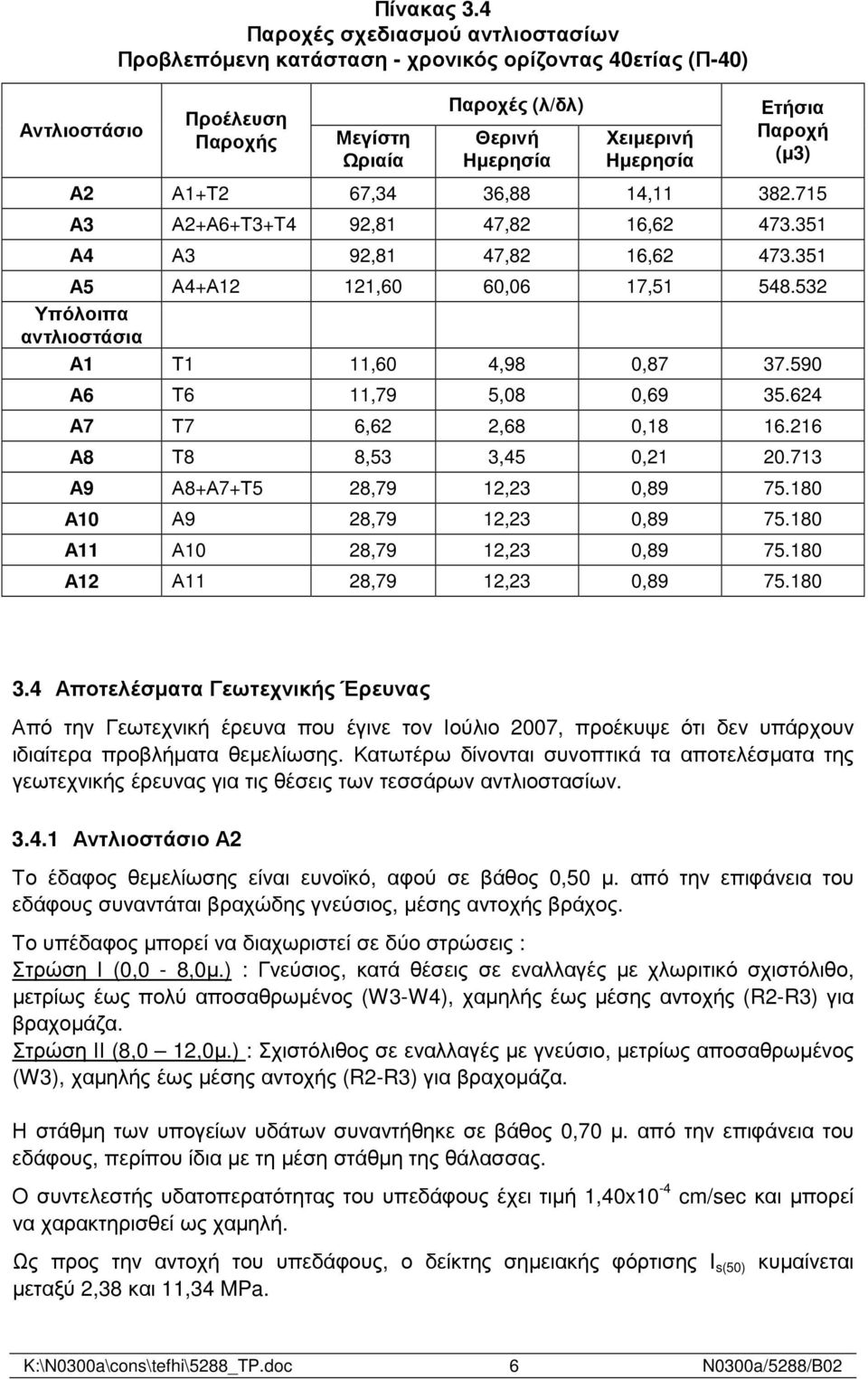 Α1+Τ2 67,34 36,88 14,11 382.715 Α3 Α2+Α6+Τ3+T4 92,81 47,82 16,62 473.351 Α4 Α3 92,81 47,82 16,62 473.351 Α5 Α4+Α12 121,60 60,06 17,51 548.532 Υπόλοιπα αντλιοστάσια Α1 Τ1 11,60 4,98 0,87 37.