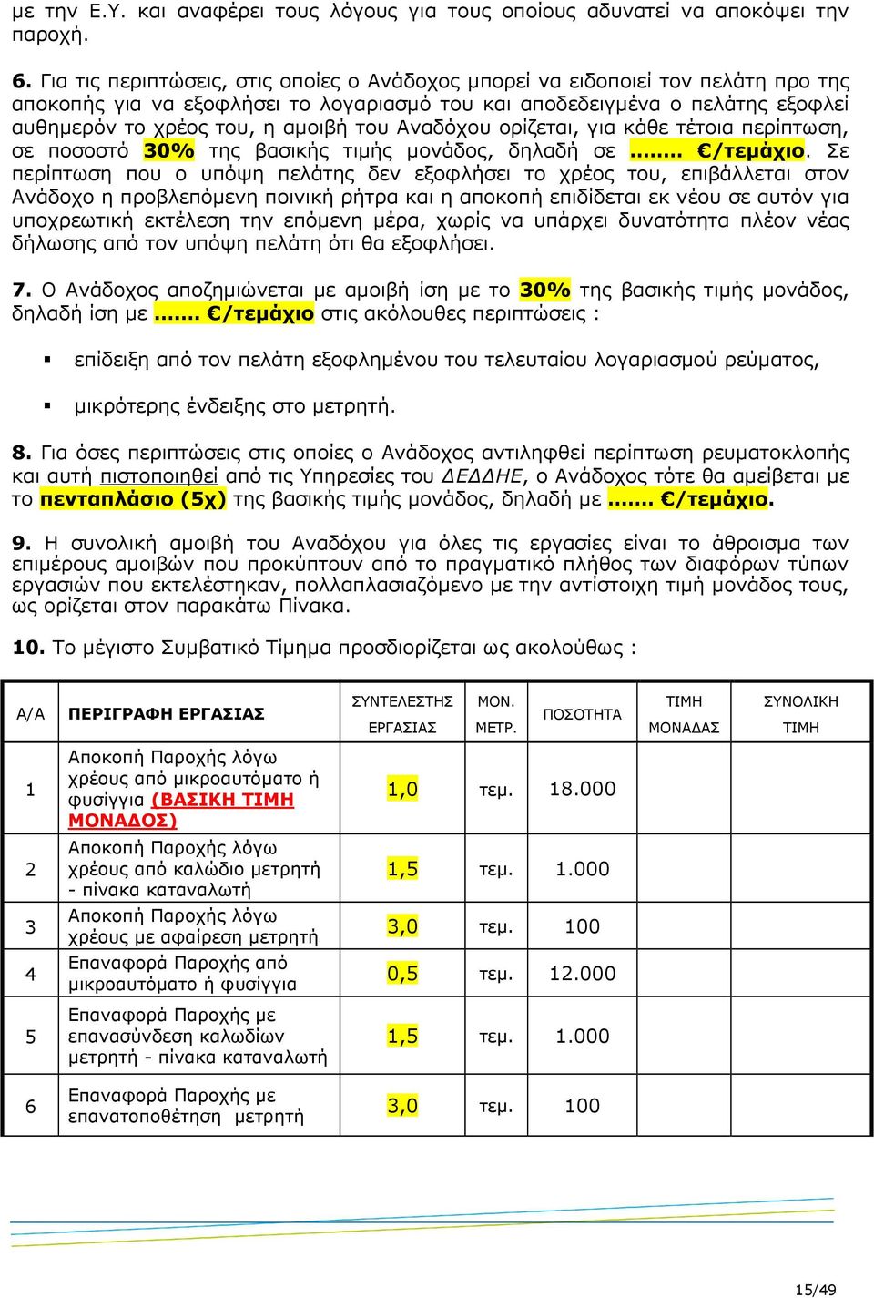 Αναδόχου ορίζεται, για κάθε τέτοια περίπτωση, σε ποσοστό 30% της βασικής τιµής µονάδος, δηλαδή σε.. /τεµάχιο.