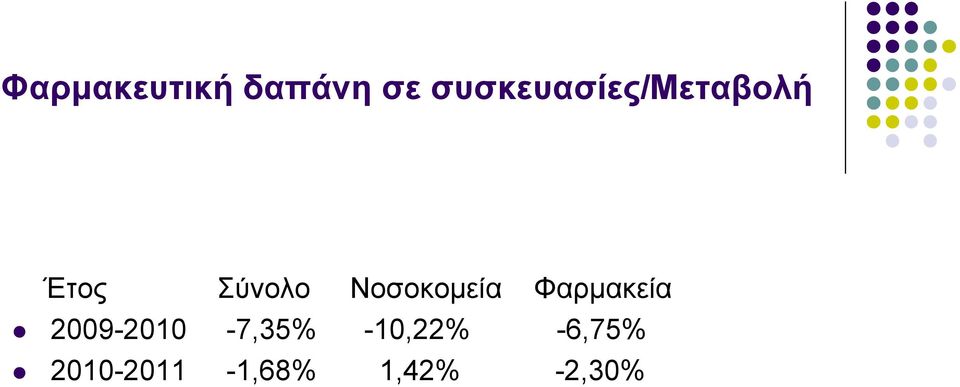 Νοσοκομεία Φαρμακεία 2009-2010