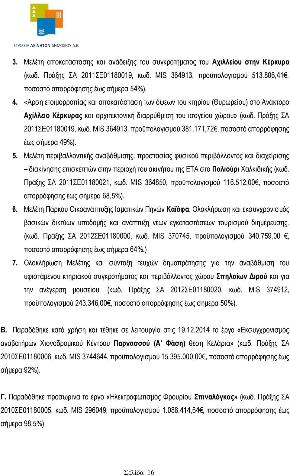 MIS 364913, προϋπολογισμού 381.171,72, ποσοστό απορρόφησης έως σήμερα 49%). 5.