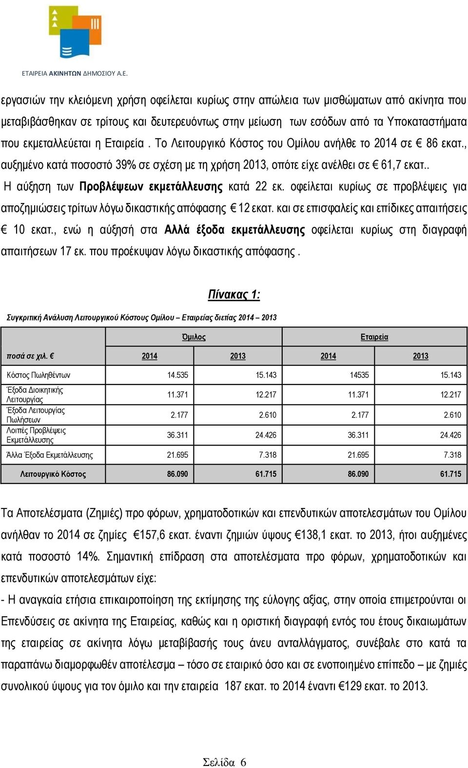 . Η αύξηση των Προβλέψεων εκμετάλλευσης κατά 22 εκ. οφείλεται κυρίως σε προβλέψεις για αποζημιώσεις τρίτων λόγω δικαστικής απόφασης 12 εκατ. και σε επισφαλείς και επίδικες απαιτήσεις 10 εκατ.