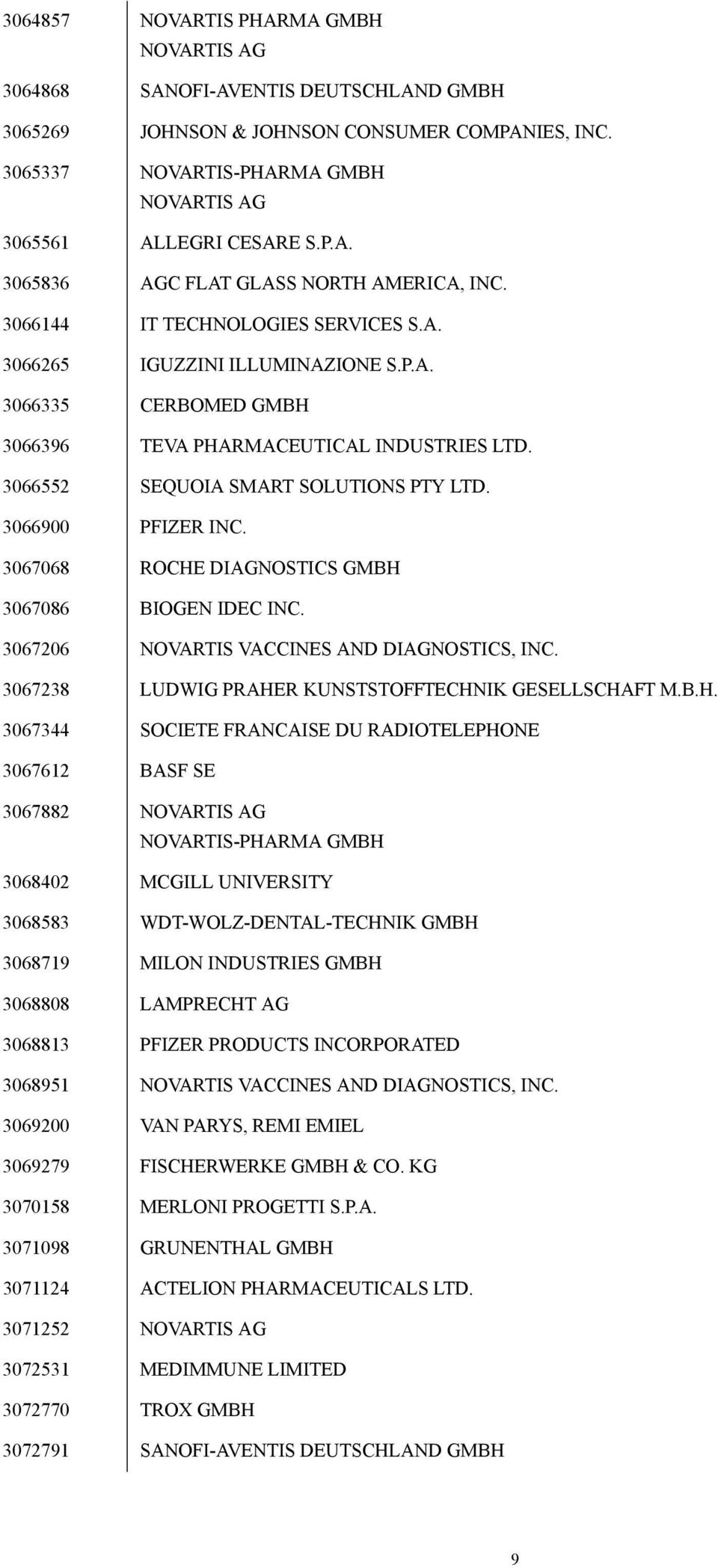 3066900 PFIZER INC. 3067068 ROCHE