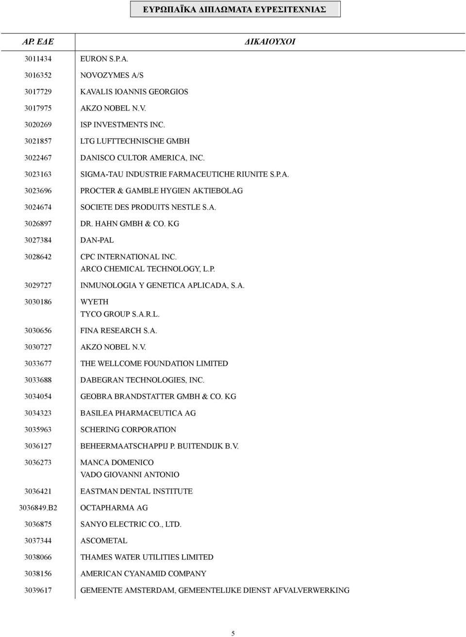 A. 3026897 DR. HAHN GMBH & CO. KG 3027384 DAN-PAL 3028642 CPC INTERNATIONAL INC. ARCO CHEMICAL TECHNOLOGY, L.P. 3029727 INMUNOLOGIA Y GENETICA APLICADA, S.A. 3030186 WYETH TYCO GROUP S.A.R.L. 3030656 FINA RESEARCH S.