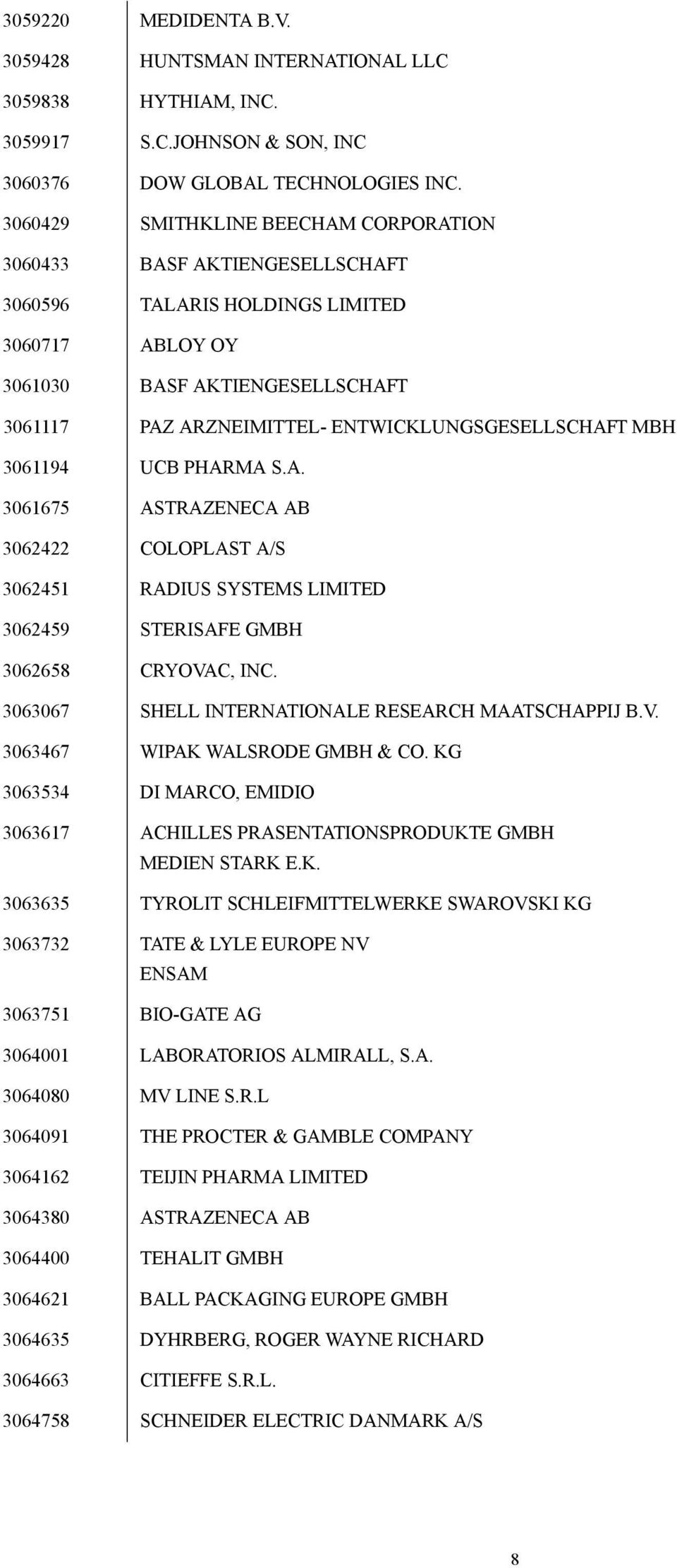 ENTWICKLUNGSGESELLSCHAFT MBH 3061194 UCB PHARMA S.A. 3061675 ASTRAZENECA AB 3062422 COLOPLAST A/S 3062451 RADIUS SYSTEMS LIMITED 3062459 STERISAFE GMBH 3062658 CRYOVAC, INC.