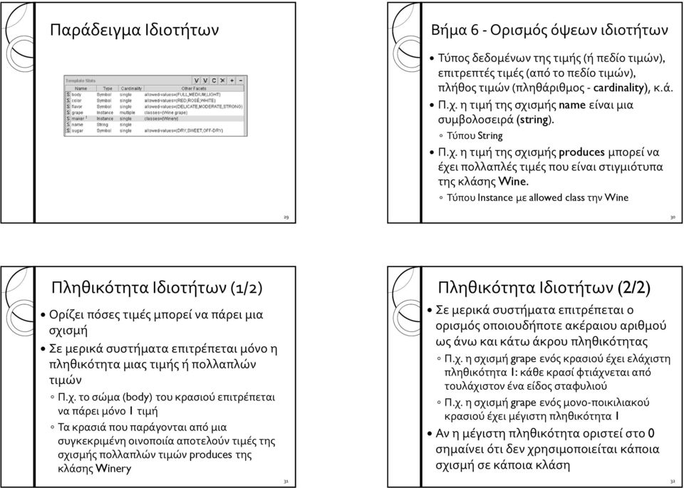 Τύπου Instance με allowed class την Wine 29 30 Πληθικότητα Ιδιοτήτων (1/2) Ορίζει πόσες τιμές μπορεί να πάρει μια σχισμή Σε μερικά συστήματα επιτρέπεται μόνο η πληθικότητα μιας τιμής ή πολλαπλών