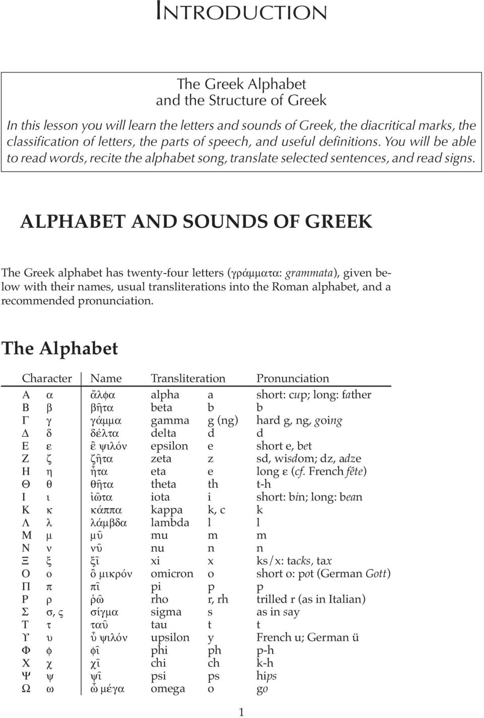 ALPHABET AND SOUNDS OF GREEK The Greek alphabet has twenty-four letters (γράμματα: grammata), given below with their names, usual transliterations into the Roman alphabet, and a recommended