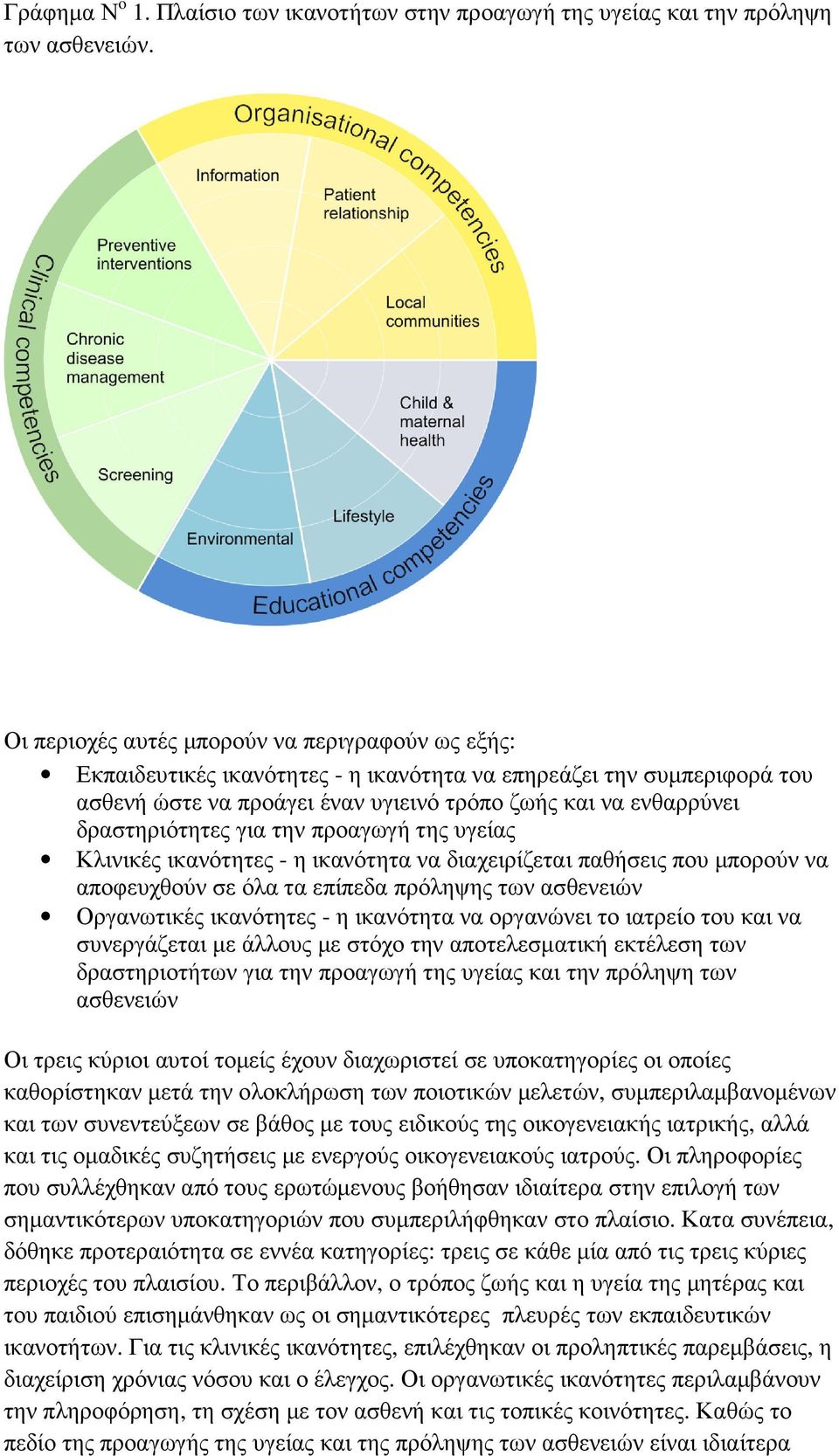 δραστηριότητες για την προαγωγή της υγείας Κλινικές ικανότητες - η ικανότητα να διαχειρίζεται παθήσεις που µπορούν να αποφευχθούν σε όλα τα επίπεδα πρόληψης των ασθενειών Οργανωτικές ικανότητες - η