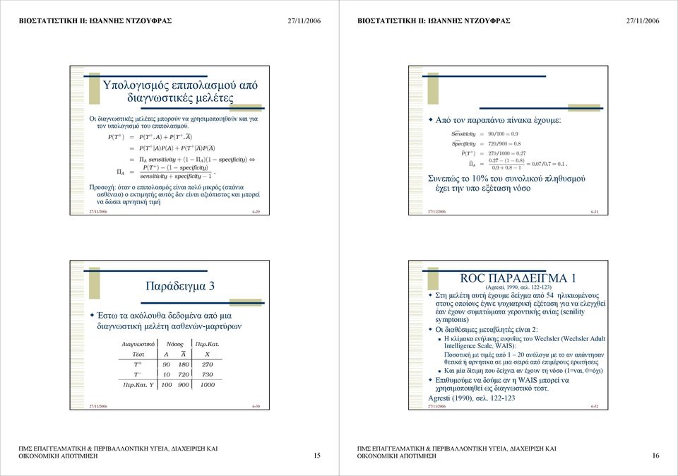 του συνολικού πληθυσµού έχει την υπο εξέταση νόσο 27/11/2006 6-31 Παράδειγµα 3 Έστω τα ακόλουθα δεδοµένα από µια διαγνωστική µελέτη ασθενών-µαρτύρων 27/11/2006 6-30 ROC ΠΑΡΑ ΕΙΓΜΑ 1 (Agresti, 1990,