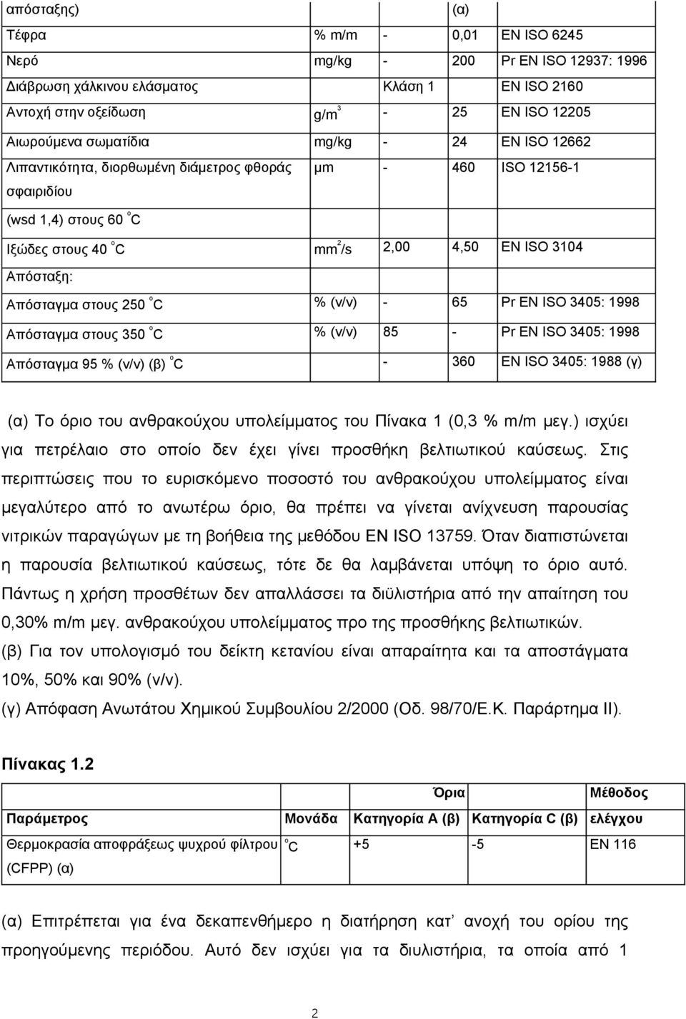 250 o C % (v/v) - 65 Pr EN ISO 3405: 1998 Απόσταγμα στους 350 o C % (v/v) 85 - Pr EN ISO 3405: 1998 Απόσταγμα 95 % (v/v) (β) o C - 360 EN ISO 3405: 1988 (γ) (α) Το όριο του ανθρακούχου υπολείμματος