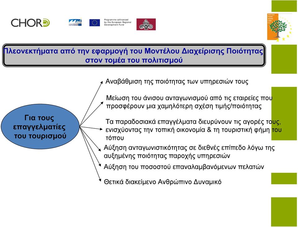 παραδοσιακά επαγγέλματα διευρύνουν τις αγορές τους, ενισχύοντας την τοπική οικονομία & τη τουριστική φήμη του τόπου Αύξηση ανταγωνιστικότητας