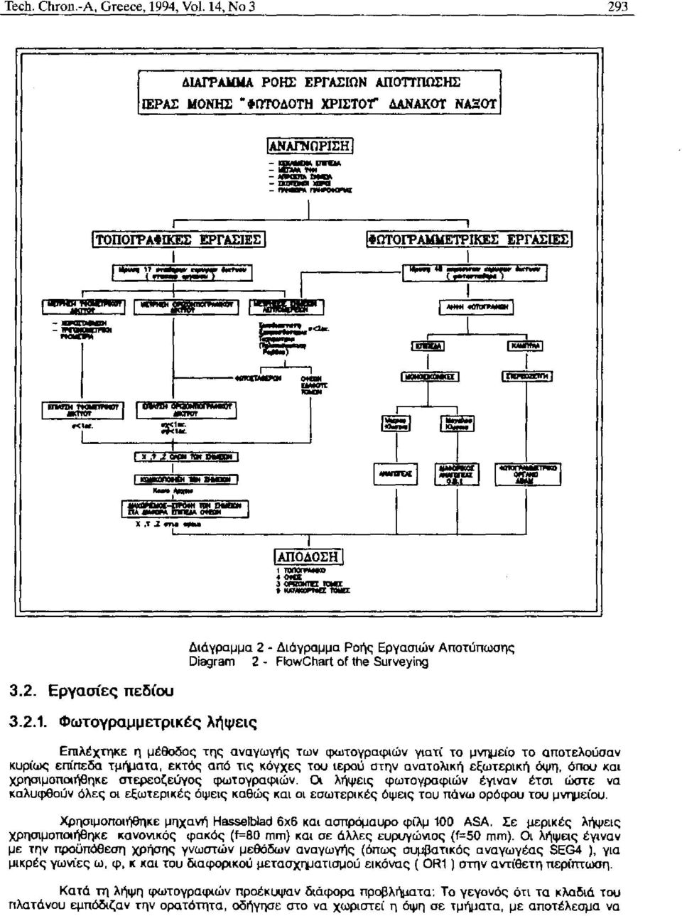 Φωτογραμμετρικές λήψεις Διάγραμμα 2 - Διάγραμμα Ροής Εργασιών Αποτύπωσης Diagram 2 - FlowChart of the Surνeying Εmλέχτηκε η μέθοδος της αναγωγής των φωτογραφιών γιατί το μνημείο το αποτελούσαν κυρίως