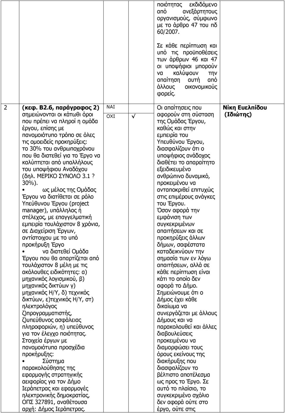 6, παράγραφος 2) σημειώνονται οι κάτωθι όροι που πρέπει να πληροί η ομάδα έργου, επίσης με πανομοιότυπο τρόπο σε όλες τις ομοειδείς προκηρύξεις: το 30% του ανθρωποχρόνου που θα διατεθεί για το Έργο