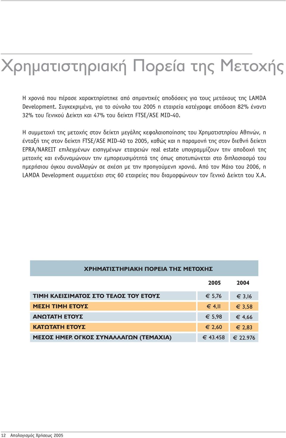 Η συμμετοχή της μετοχής στον δείκτη μεγάλης κεφαλαιοποίησης του Χρηματιστηρίου Αθηνών, η ένταξή της στον δείκτη FTSE/ASE MID-40 το 2005, καθώς και η παραμονή της στον διεθνή δείκτη EPRA/NAREIT