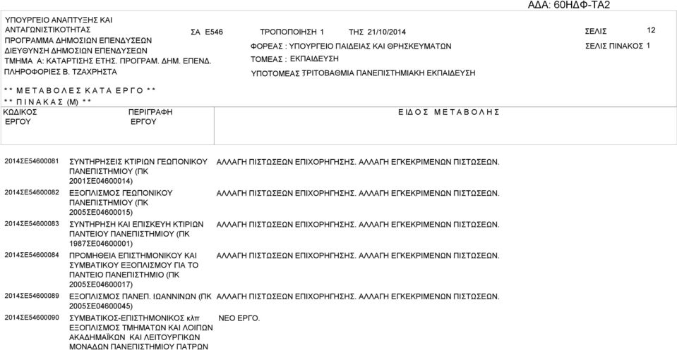 ΤΖΧΡΗΤ ΤΟΜΕ : ΕΚΠΙΔΕΥΗ ΥΠΟΤΟΜΕ ΤΡΙΤΟΘΜΙ : ΠΝΕΠΙΤΗΜΙΚΗ ΕΚΠΙΔΕΥΗ * * Μ Ε Τ Ο Λ Ε Κ Τ Ε Ρ Γ Ο * * * * Π Ι Ν Κ (Μ) * * ΚΩΔΙΚΟ ΠΕΡΙΓΡΦΗ Ε ΙΔ Ο Μ Ε Τ Ο Λ Η 2014Ε54600081 2014Ε54600082 2014Ε54600083