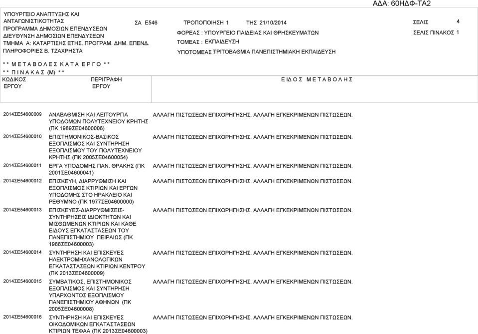 2014Ε54600012 2014Ε54600013 2014Ε54600014 2014Ε54600015 2014Ε54600016 ΝΘΜΙΗ ΚΙ ΛΕΙΤΟΥΡΓΙ ΥΠΟΔΟΜΩΝ ΠΟΛΥΤΕΧΝΕΙΟΥ ΚΡΗΤΗ (ΠΚ 1989Ε04600006) ΕΠΙΤΗΜΟΝΙΚΟ-ΙΚΟ ΕΞΟΠΛΙΜΟ ΚΙ ΥΝΤΗΡΗΗ ΕΞΟΠΛΙΜΟΥ ΤΟΥ ΠΟΛΥΤΕΧΝΕΙΟΥ