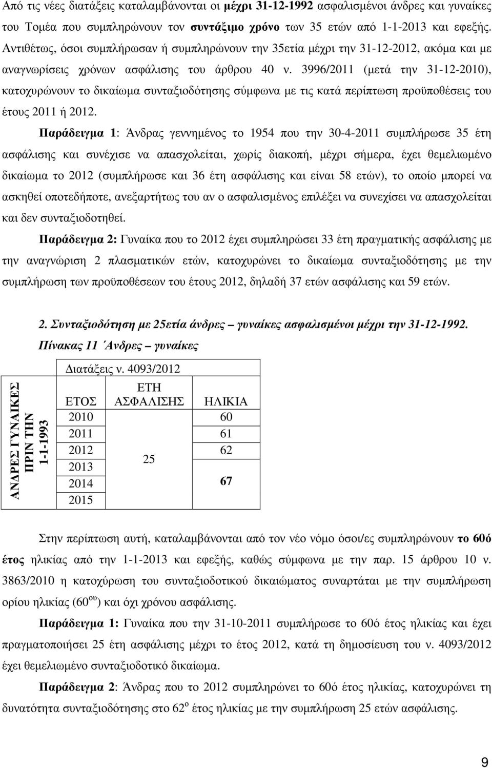 3996/2011 (µετά την 31-12-2010), κατοχυρώνουν το δικαίωµα συνταξιοδότησης σύµφωνα µε τις κατά περίπτωση προϋποθέσεις του έτους 2011 ή 2012.