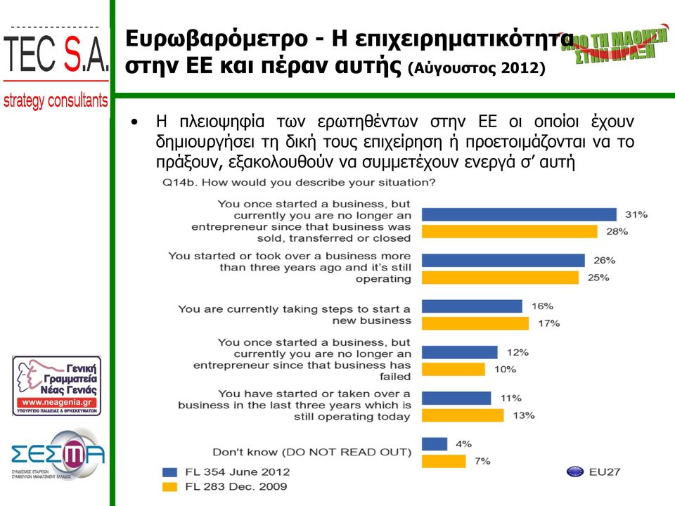 οποίοι έχουν δημιουργήσει τη δική τους επιχείρηση ή