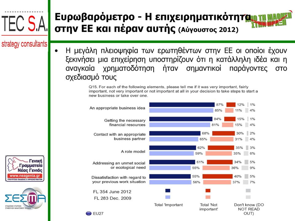 οποίοι έχουν ξεκινήσει μια επιχείρηση υποστηρίζουν ότι η κατάλληλη