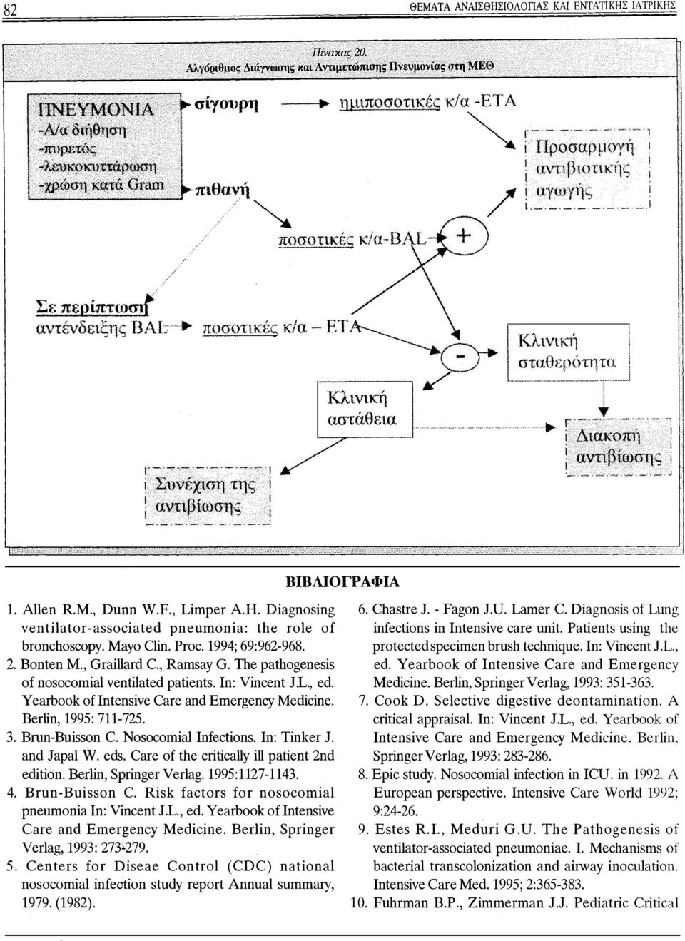 Berlin, 1995: 711-725. 3. Brun-Buisson C. Nosocomial Infections. In: Tinker J. and J apal W. eds. Care of the critically ill patient 2nd edition. Berlin, Spήnger Verlag. 1995:1127-1143. 4.