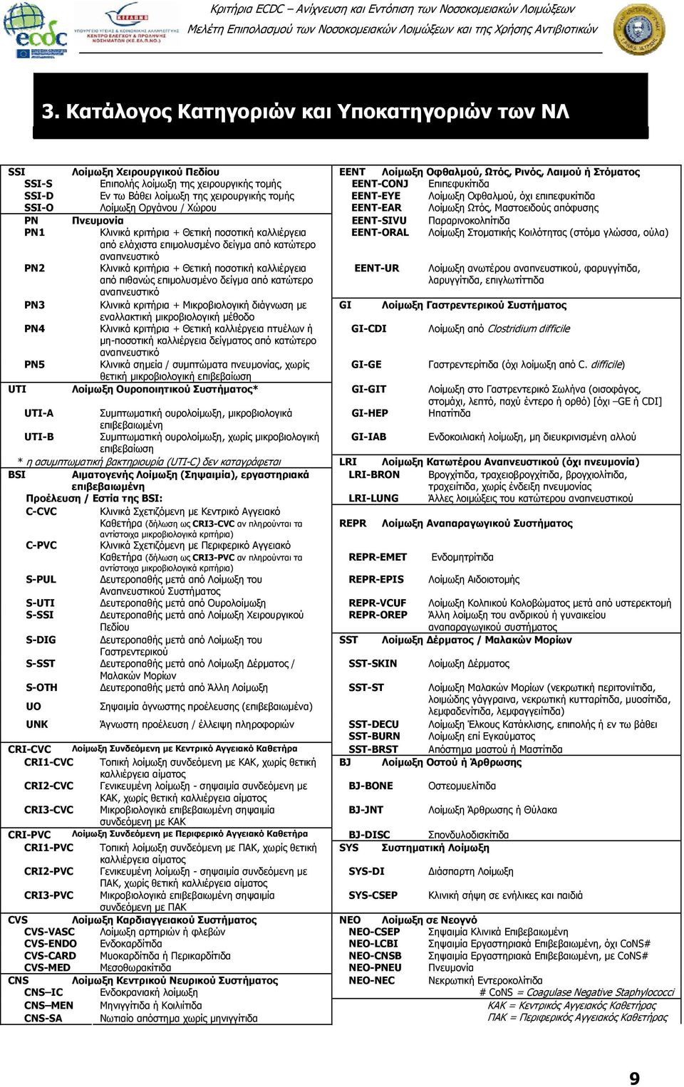 EENT-SIVU Παραρινοκολπίτιδα PN1 Κλινικά κριτήρια + Θετική ποσοτική καλλιέργεια από ελάχιστα επιμολυσμένο δείγμα από κατώτερο αναπνευστικό EENT-ORAL Λοίμωξη Στοματικής Κοιλότητας (στόμα γλώσσα, ούλα)